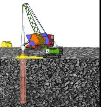 Pile Foundation by All Casing Method