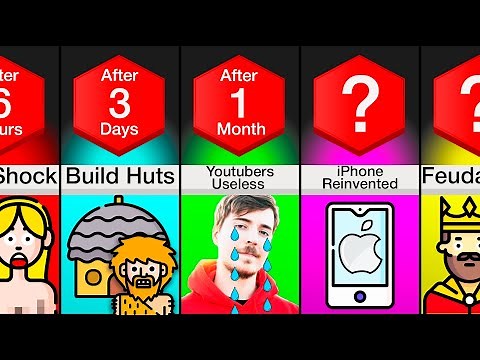 Timeline: What If Earth Reset?