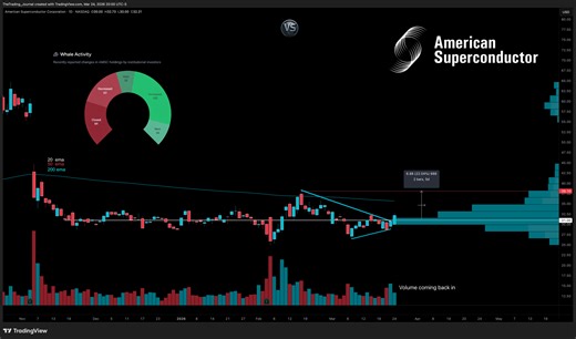 Volume Stocks (@volumestocks)