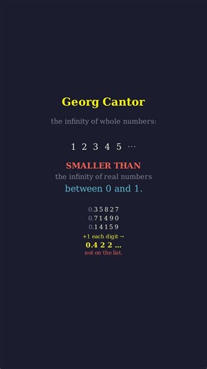 The man who broke infinity and was broken by it. #maths #math #history #science #ai #elonmusk #grok
