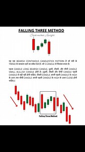 18K views · 128 reactions | Falling Three Methods 瘝 | Stock market Analysis | Facebook