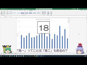 Excel 統計グラフを作る程度の能力