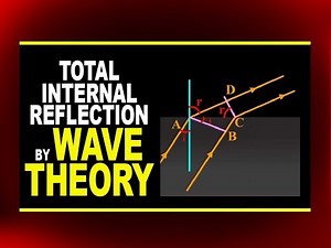 Total Internal Reflection by Wave Theory | Physics4Students