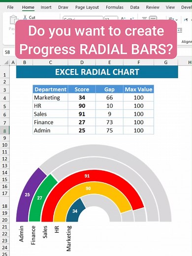 Create Radial Excel Chart for Effective Progress Tracking