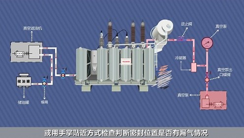 变压器现场真空注油的规范化操作