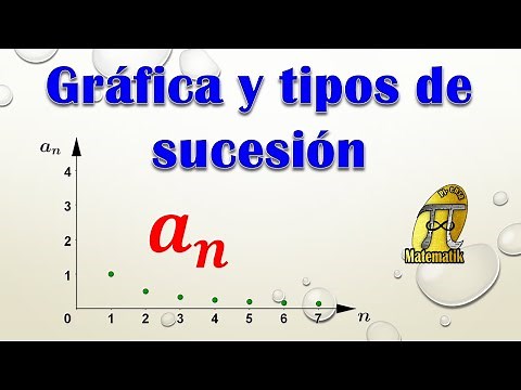 Graph of a sequence | Types of sequences