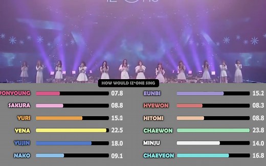 IZONE Memory 歌词part分配