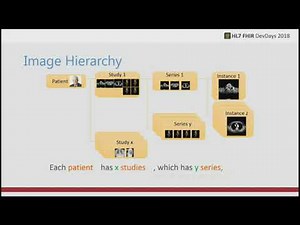 DICOM Web Concepts: An Introduction