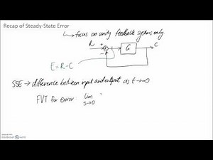 Recap of Steady-State Error