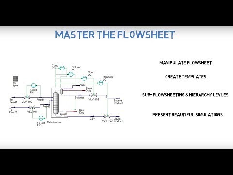 Flowsheet Annotations (Lec028)