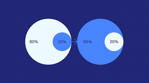 パレートの法則を理解する: メリットや活用方法を具体例付きで解説 [2025] • Asana