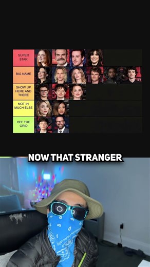 Stranger Things Success Tier List