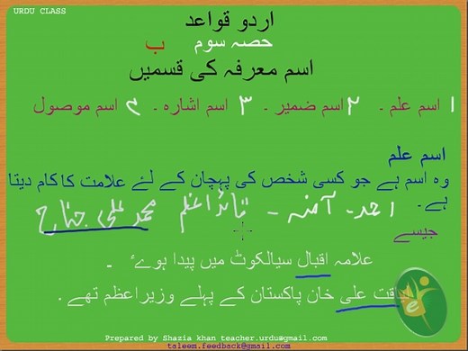 Urdu Grammar Part 3 ( Ism-e-Marfa Ki Iqsaam)