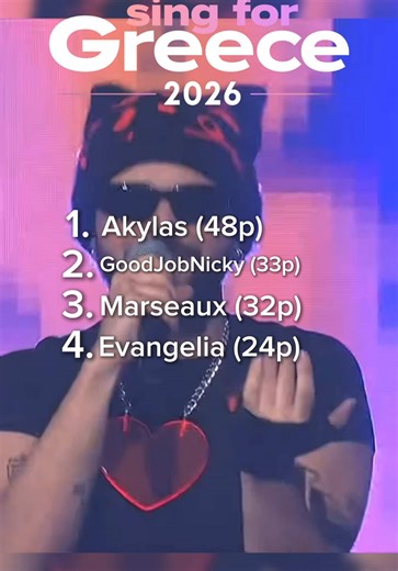 Sing For Greece: Who Won the Eurovision 2023?