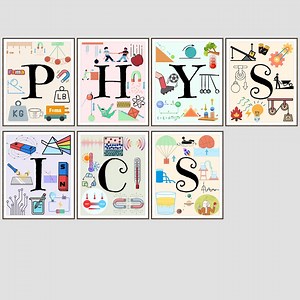 Physics Printable Science Printable Laboratory Art Middle School Decor High School Wall Art Physics Posters General Science Classroom Decor - Etsy