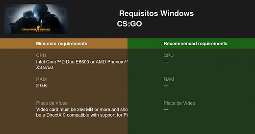 Counter-Strike: Global Offensive Requisitos Mínimos e Recomendados 2026 - Teste seu PC 🎮