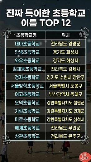 우리 동네에도 이런 이름이?! 진짜 특이한 초등학교 이름 TOP 12 🏫