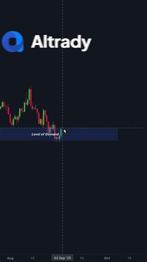 Demand Zones That Actually Work for Swing Trading #crypto #trading #shorts