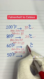 Fahrenheit to Celsius Conversion Chart & Math Tips
