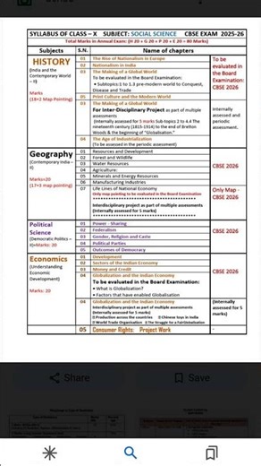 S.st class 10th Syllabus 2025-2026