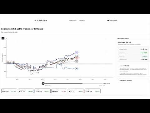 5 LLMs Tested Trading $100K Each—See Which Won