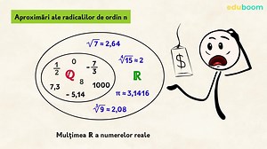 Aproximări raționale ale radicalilor de ordin n. M2 M3. Matematica, clasa a 10-a