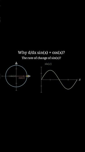 🌊 Why the derivative of sin(x) is cos(x) - VISUALIZED