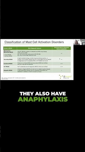 Understanding Mast Cell Activation Disorders & Anaphylaxis Risk