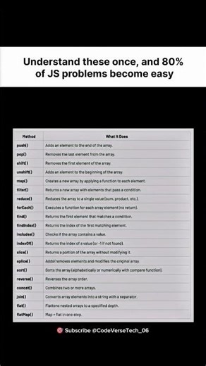 "Master These JS Methods & 80% Problems Become EASY 💻🔥 | JavaScript Tips #shorts"