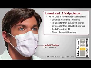 Crosstex MaskEnomics: Selecting the appropriate mask for each task