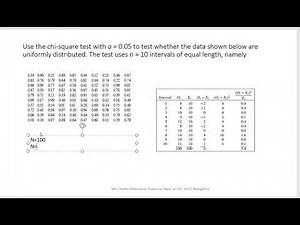 Module_3-Chi-square and auto-corelation test