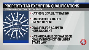 Some veterans with service-related disabilities to receive property tax exemptions