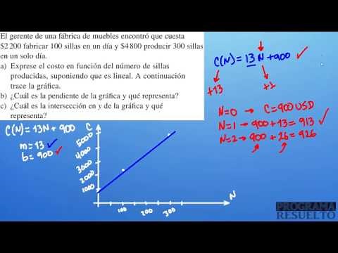 Cómo CONSTRUIR el MODELO MATEMÁTICO de una SITUACIÓN REAL | MODELOS LINEALES