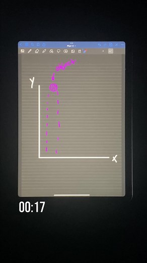 Understanding Free Fall in AP Physics 1
