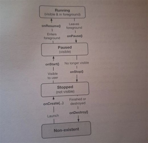 Android Activity Lifecycle: Understanding UI State and Resource Management | Nagasharif Shaik posted on the topic | LinkedIn