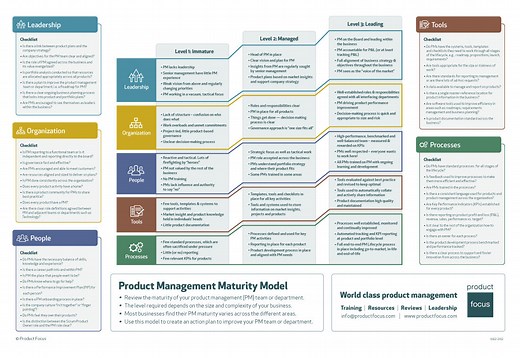 Maturity Model