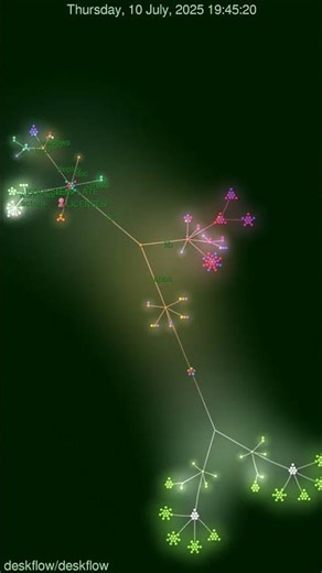 I Visualized Deskflow's Code: Watch a Shared Mouse Evolve! 🖱️🌳