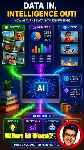 📊 What is Data? | The Fuel That Powers AI