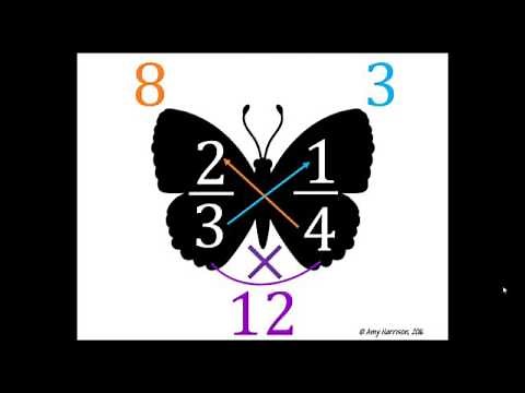 The Butterfly Method for Comparing, Adding and Subtracting Fractions