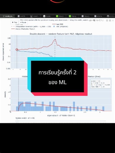 Double Descent คืออะไร? ไขความลับเมื่อโมเดล AI ก้าวข้าม Overfitting ทำความรู้จักปรากฏการณ์ Double Descent ใน Machine Learning เมื่อการเพิ่มความซับซ้อนของโมเดลอาจไม่ใช่แค่ Overfitting เสมอไป อ่านเพื่อเจาะลึกพฤติกรรมที่ซ่อนอยู่ของ AI อธิบายความหมายง่ายๆ ว่าเมื่อโมเดลซับซ้อนขึ้นถึงจุดหนึ่ง แทนที่ Error จะพุ่งสูงขึ้นอย่างเดียว (Overfitting) มันกลับลดรูปลงมาอีกครั้ง (Descent ครั้งที่สอง) #DoubleDescent #MachineLearning #DeepLearning #DataScience #ArtificialIntelligence