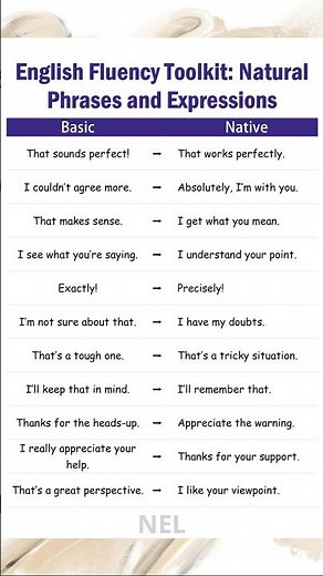 Daily Fluency Phrases 1 | Natural English Speaking Practice