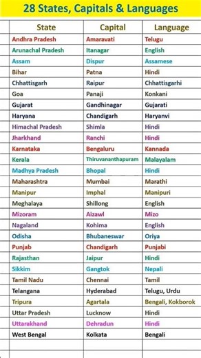 28 states and capital and languages