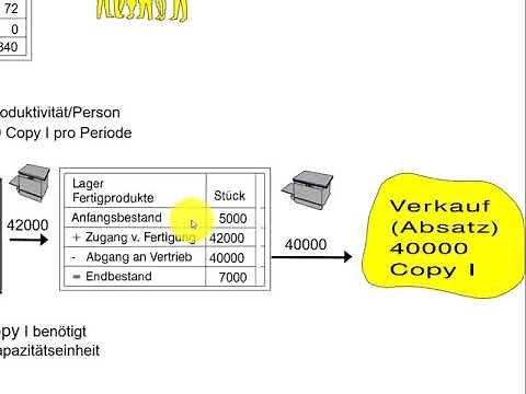 BWL - Unternehmensplanspiel TOPSIM Basics - einfache Planung