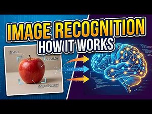 How Image Recognition Works – Teaching Computers to See Without Eyes.
