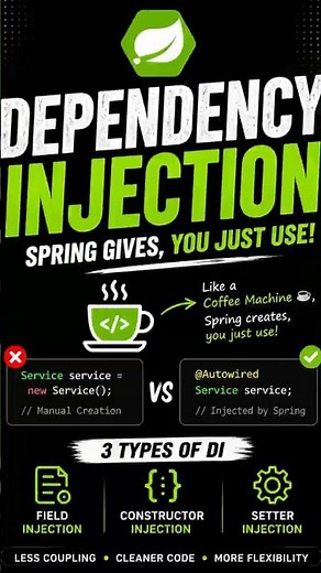 What is dependency Injection? 👀 #programming #java #springboot #shorts #shortsfeed #viral #short
