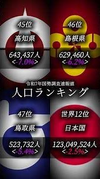 令和7年 国勢調査 都道府県人口ランキング #ランキング #地理 #都道府県