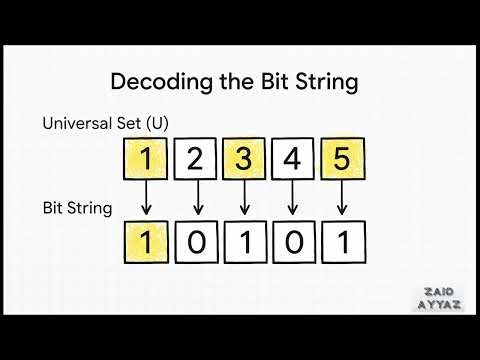 Set Theory Crash Course – Discrete Structure | Week 1 | 1st Semester (Before Mids)