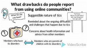  Research corner  Researchers at the University of Nottingham publish results of an online survey exploring users’ experiences of using online support groups for tic disorders and Tourette syndrome. Follow the link to find out more about the outcomes and implications of the research and to read the full study. https://buff.ly/3oQFe73 | Tourettes Action | Facebook