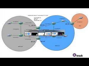 CCNP R&S v2 ROUTE 300-101: Route Redistribution Loops