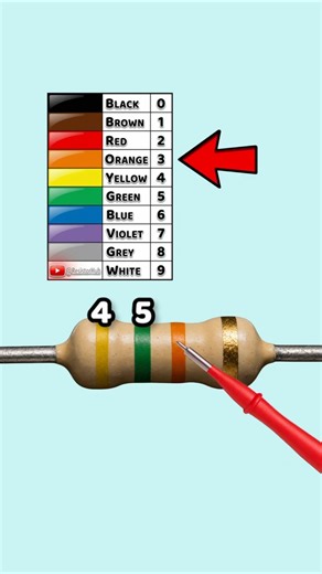 45k Resistor Color Code Explained | Yellow Green Orange Gold | Part 110